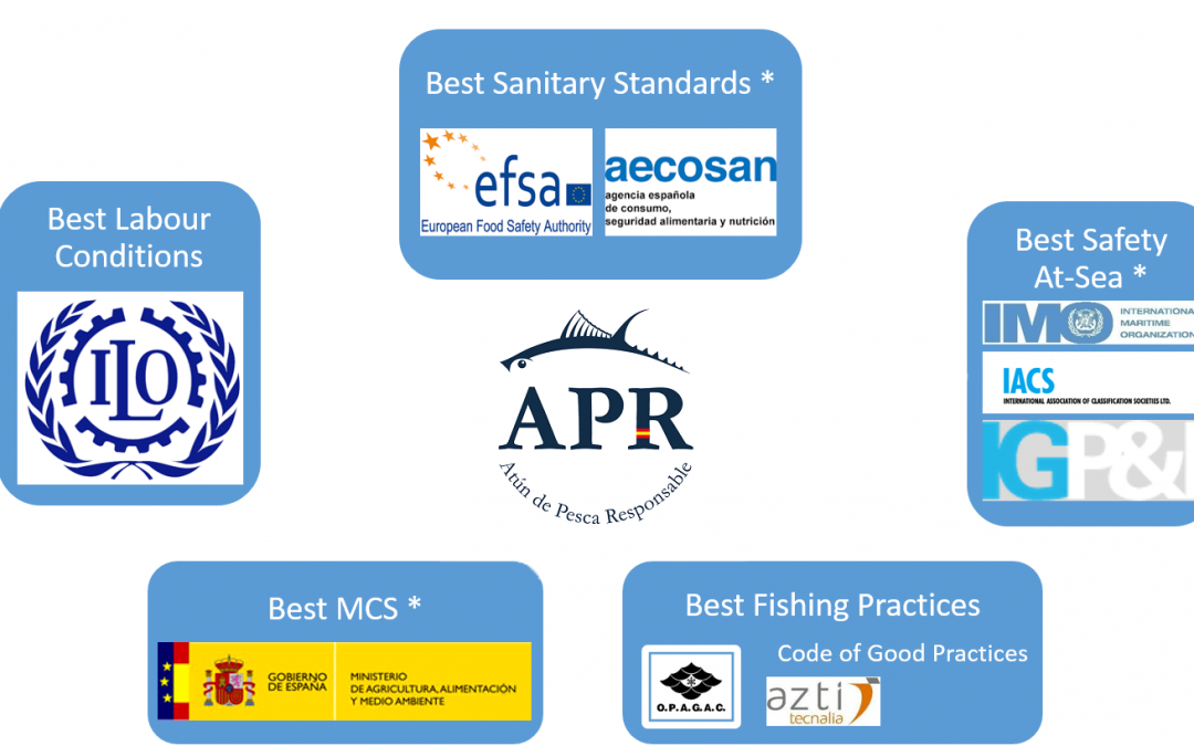 Opagac se convierte en la primera flota atunera del mundo en adoptar un estándar de pesca responsable