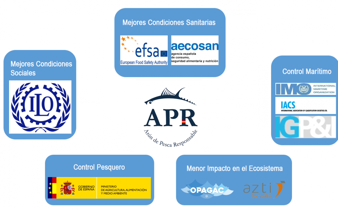 Todas las capturas de la flota atunera española agrupada en OPAGAC ya están certificadas como Atún de Pesca Responsable (APR)